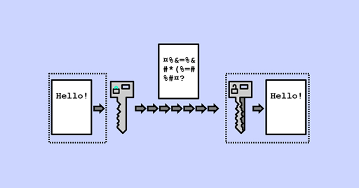 Encryption